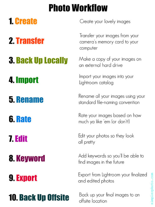Photo Editing Workflow Simpler Photo Workflow